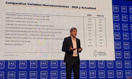 Luis Caputo en el IAE Summit 2026 09062026