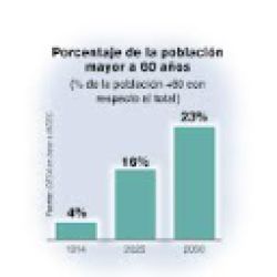 Envejecimiento de la población en Argentina | Foto:IDESA