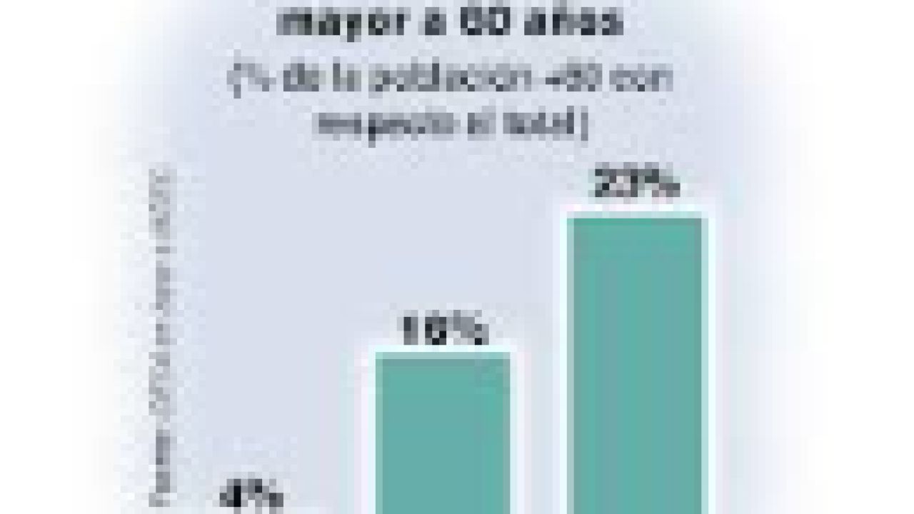 Envejecimiento de la población en Argentina | Foto:IDESA