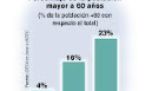 Crisis de envejecimiento: desafío poblacional