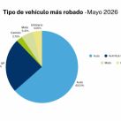 Robo de autos en Argentina