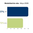 Robo de autos en Argentina