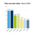 Robo de autos en Argentina