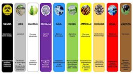 Arcoiris de la biotecnología 18062026