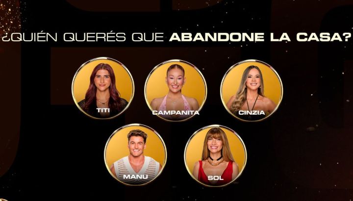Quién será el próximo eliminado de Gran Hermano en la gala del lunes 22 de junio, según las encuestas