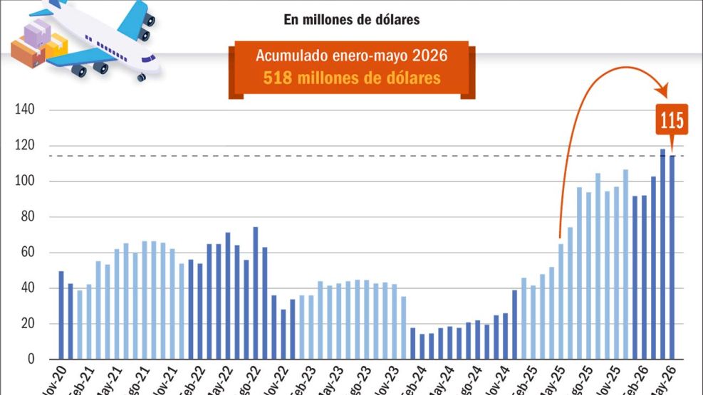 200626_importaciones_via_courier_gp_g