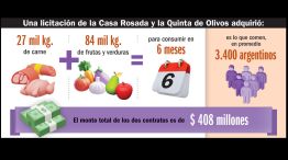 Las compras de alimentos del Gobierno.
