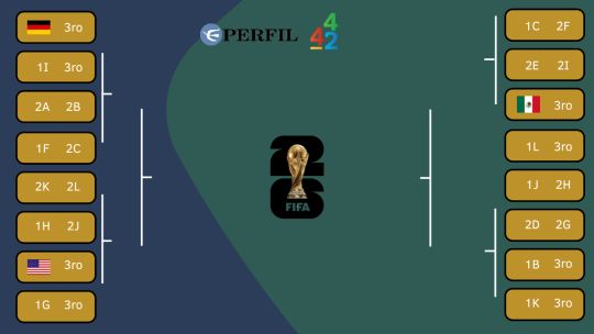 Alemania hizo los deberes y se metió en la próxima ronda: todos los clasificados a los 16avos del Mundial 2026