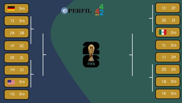 Cuadro de 16 - Alemania