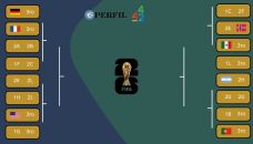 Cuadro de 16 - Portugal