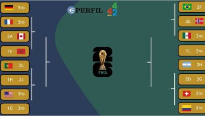 Cuadro de 16avos de final