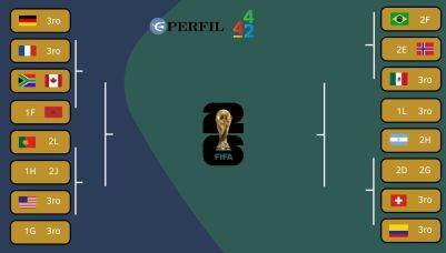 Cuadro Mundial 2026