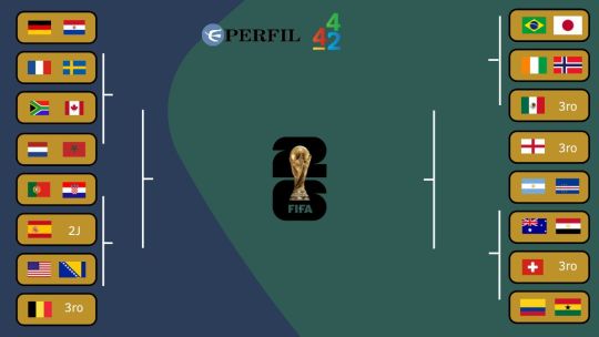 Cómo quedó el cuadro de 16avos del Mundial 2026 y que lugares quedan por definir