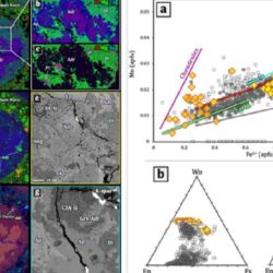 Mapas químicos del clasto portador de granate (izq.). Comparación entre las composiciones de piroxeno de clastos portadores de granate en NWA 8171 y en otros meteoritos (der.).