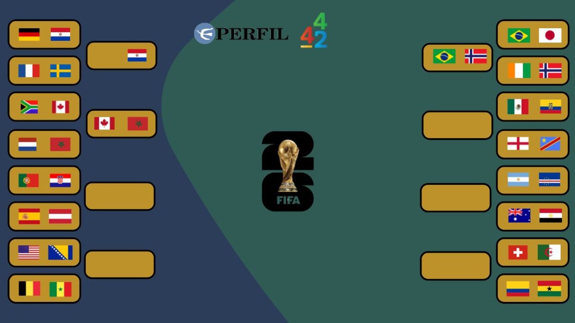 Copa do Mundo de 2026 em 16 cruzamentos: a Noruega se tornou a primeira europeia entre os 16 primeiros Copa do Mundo de 2026 em 16 cruzamentos: a Noruega se tornou a primeira europeia entre os 16 primeiros