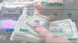 Cotización Dólar 30062026