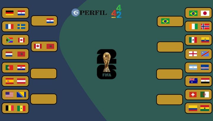 Octavos de final Mundial