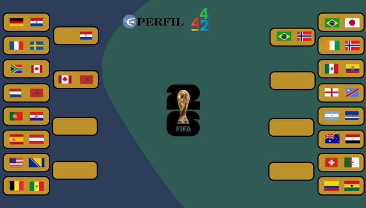 Octavos de final Mundial