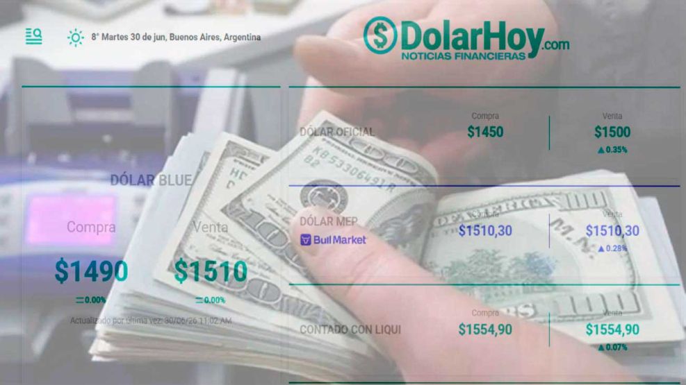 Cotización Dólar 30062026