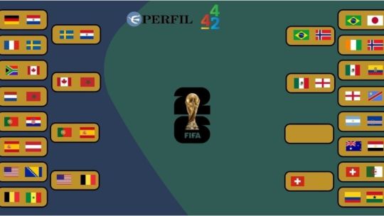 Cruces de octavos de final del Mundial 2026: así quedó el cuadro con las clasificaciones de España, Portugal y Suiza