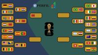 Cuadro de Cuartos de final