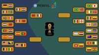 Cuadro de Cuartos de final