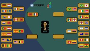 Cuadro de Cuartos de final