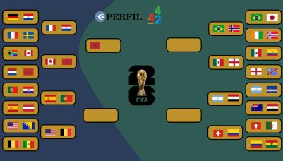 Cuadro de Cuartos de final