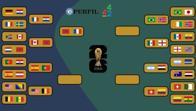 Cuadro de Cuartos de final
