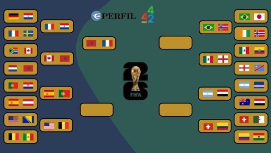 Francia se metió entre los mejores ocho: cuadro de cuartos de final del Mundial 2026
