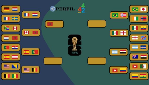 Cuadro de Cuartos de final