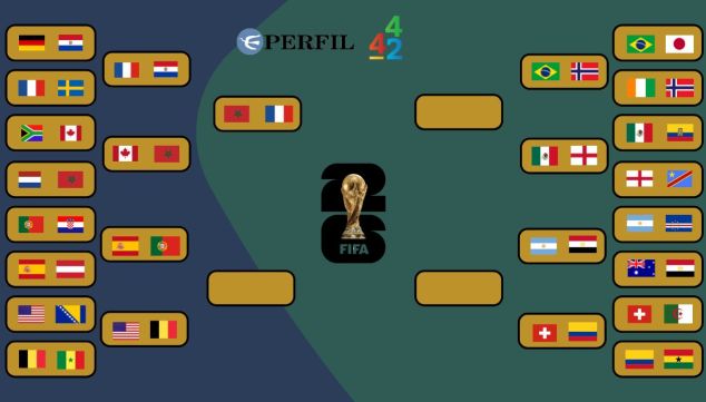 Cuadro de Cuartos de final