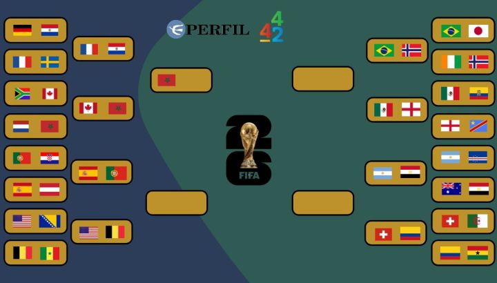 Cuadro de Cuartos de final