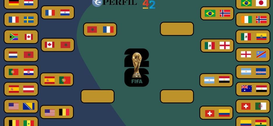 Cuadro de Cuartos de final