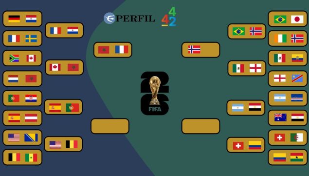 Cuartos de final 
