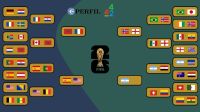 Cuadro de Cuartos de final