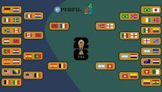 Cuartos de final del Mundial 2026