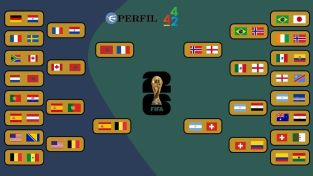 Cuartos de final del Mundial 2026