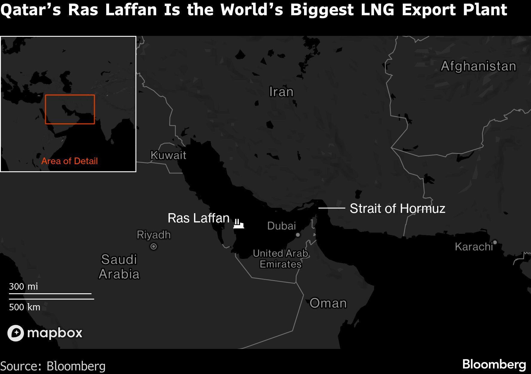 Qatar’s Ras Laffan Is the World’s Biggest LNG Export Plant