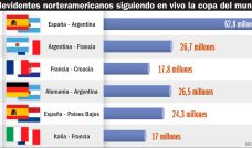 250726_televidentes_norteamericanos_final_mundo_gp_g
