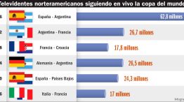 250726_televidentes_norteamericanos_final_mundo_gp_g