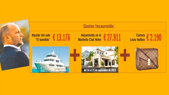 El detalle de los gastos de Insaurralde y Jésica Cirio