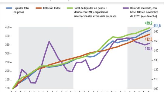 El uso alternativo del Fondo de Garantía de Sustentabilidad