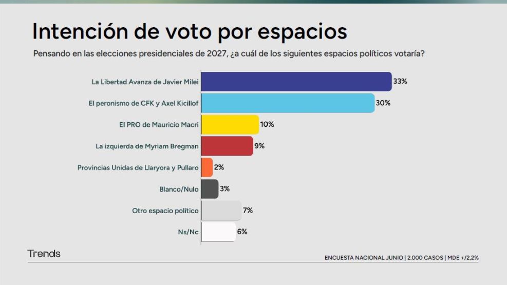grafico intencion de voto
