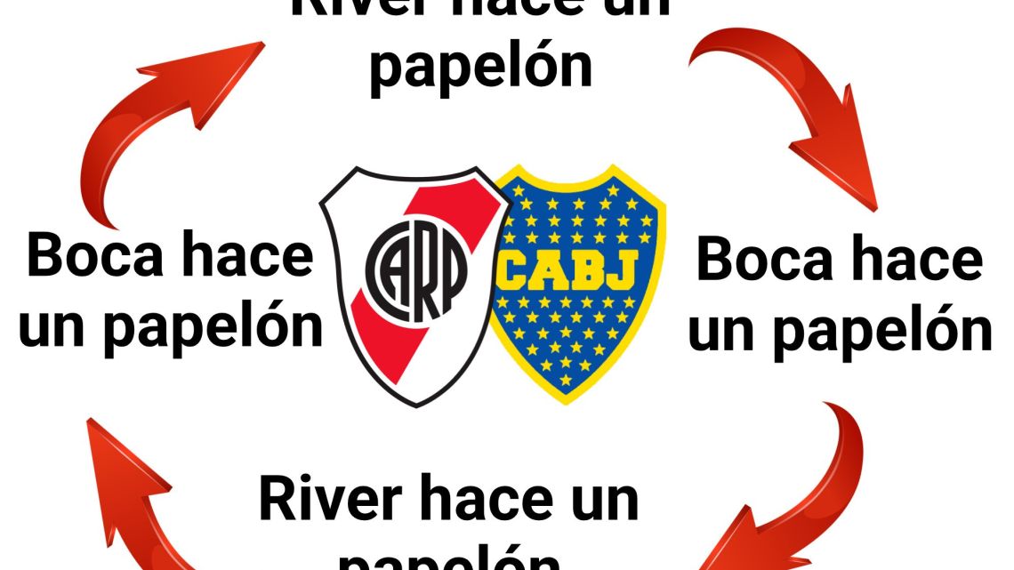 “Momento Bover”: os melhores memes depois das duras derrotas para Boca e River