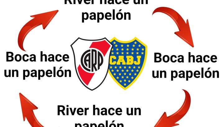 Memes "Momento Bover"