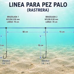 Tanto las escolleras como los frentes de piedra son sectores ideales para la búsqueda del pez palo y la pescadilla. 