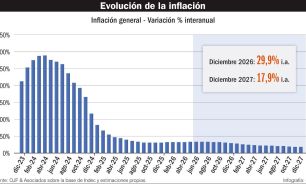 080826_inflacion_milei_evolucion_gp_g