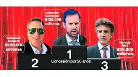 Los campeones de las licitaciones de rutas de Milei: tres grupos amasarán $ 300 mil millones en peajes