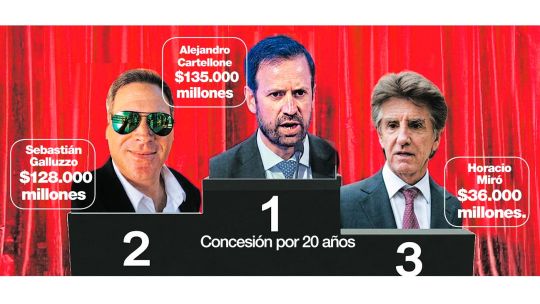 Por las privatizaciones, tres grupos amasarán $ 300 mil millones en peajes